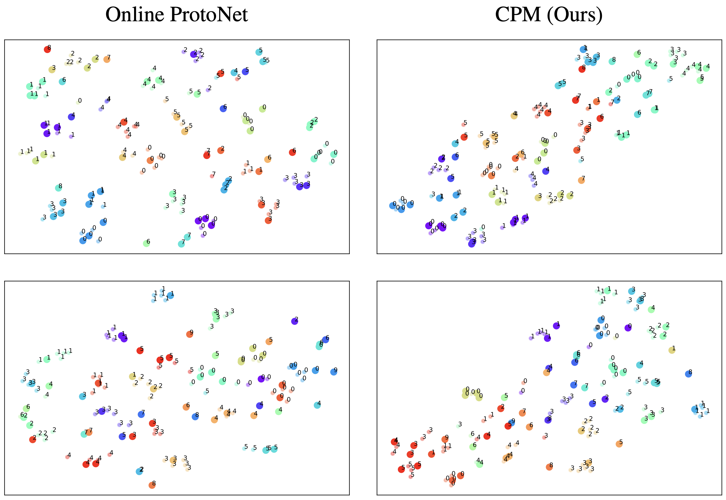 . Different color
denotes different environments. Text labels (relative to each environment) are annotated beside the
scatter points. Unlabeled examples shown in smaller circles with lighter colors. 