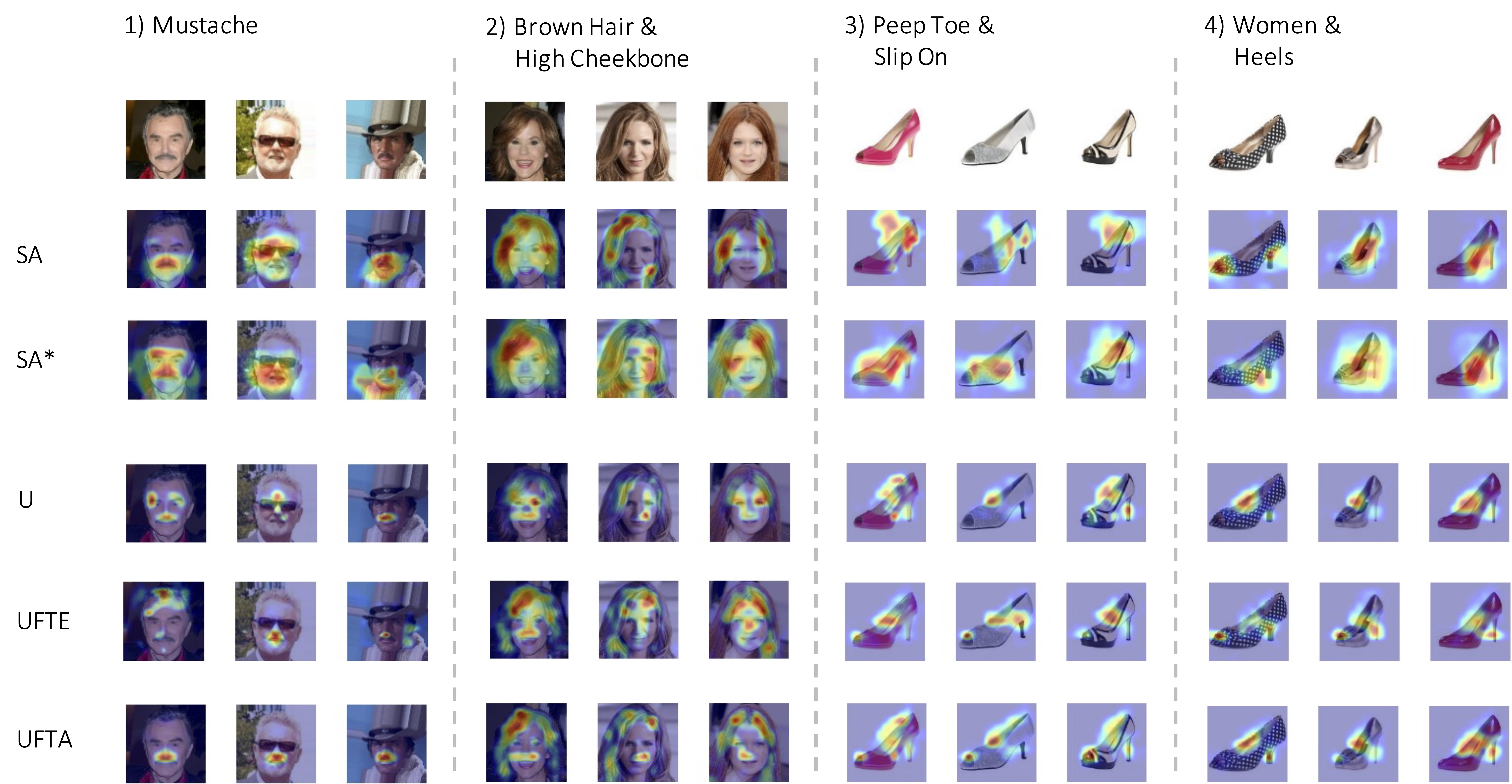 Additional visualization results, on 20-shot episodes, including more
methods for comparison.