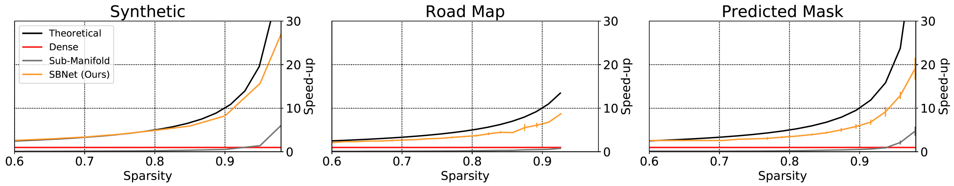 
Residual block speed-up at resolution 