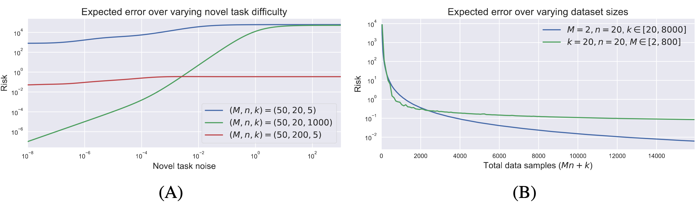 The expected error rate of the hierarchical MAP estimator, 